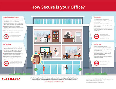 How Secure is Your Office PDF